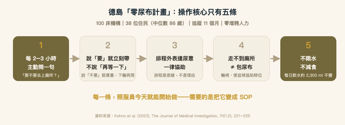 德島零尿布計畫的五條操作原則