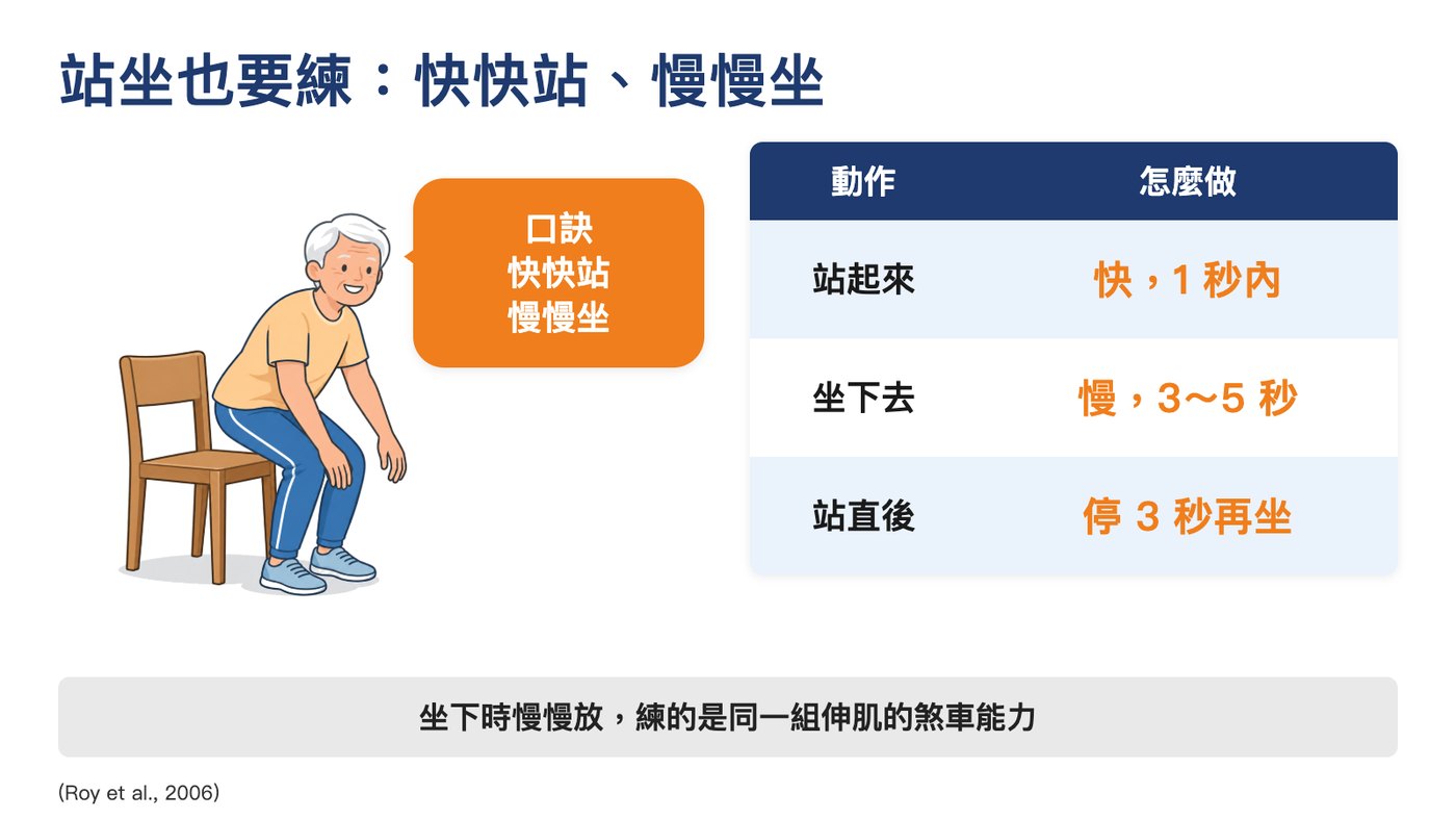 站坐也要練:快快站、慢慢坐