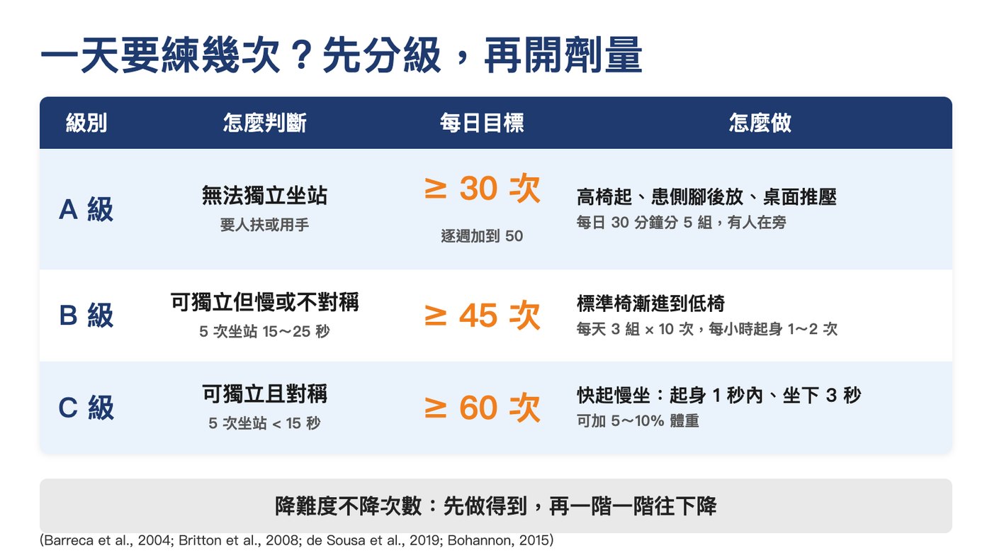 三級處方一眼看