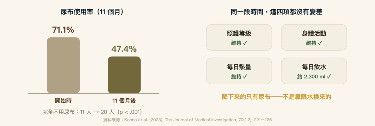 零尿布計畫成績單：降下來的只有尿布
